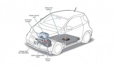 Toyota IQ   